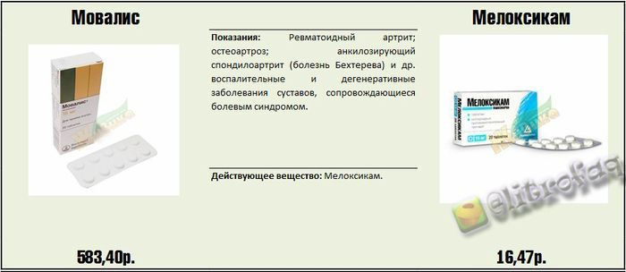 Реальные факты и информация о медицинских препаратах