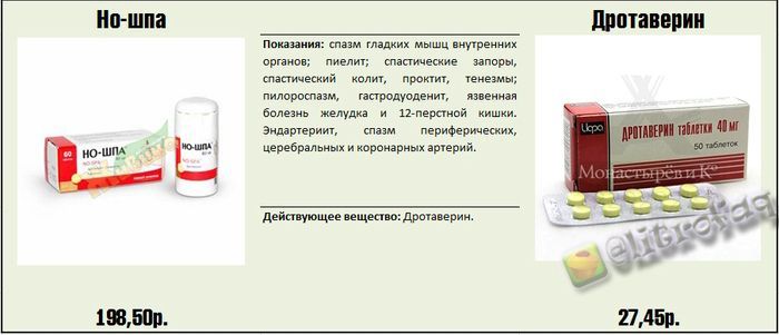 Реальные факты и информация о медицинских препаратах