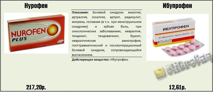 Реальные факты и информация о медицинских препаратах