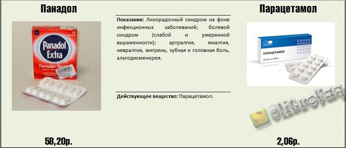 Реальные факты и информация о медицинских препаратах