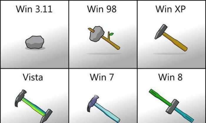 Компьютерные технологии