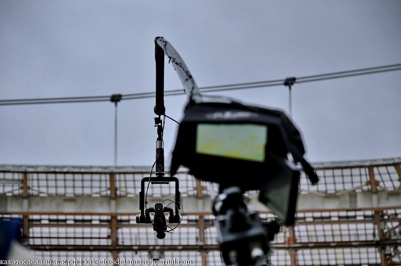 Как организована съемка футбольного матча Как организована съемка футбольного матча