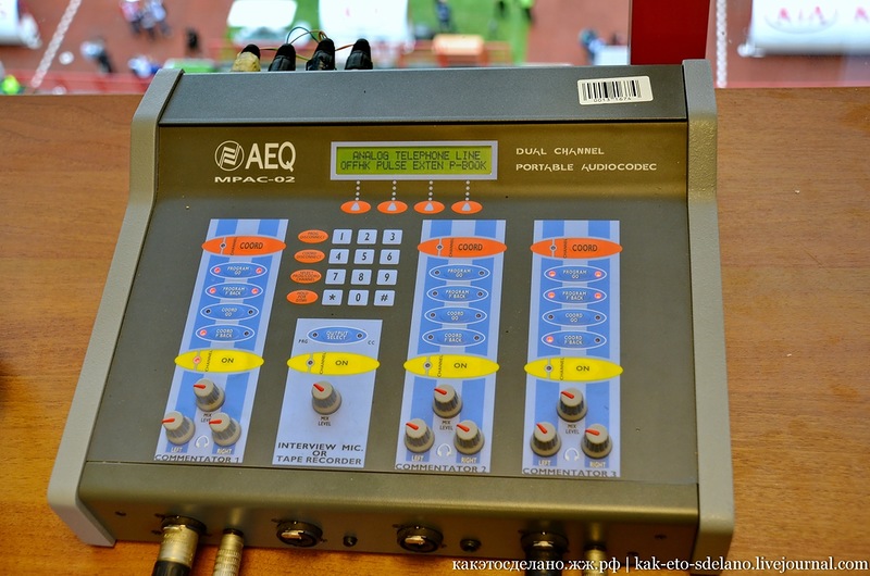 Как организована съемка футбольного матча Как организована съемка футбольного матча