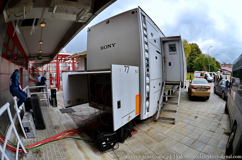 Как организована съемка футбольного матча Как организована съемка футбольного матча