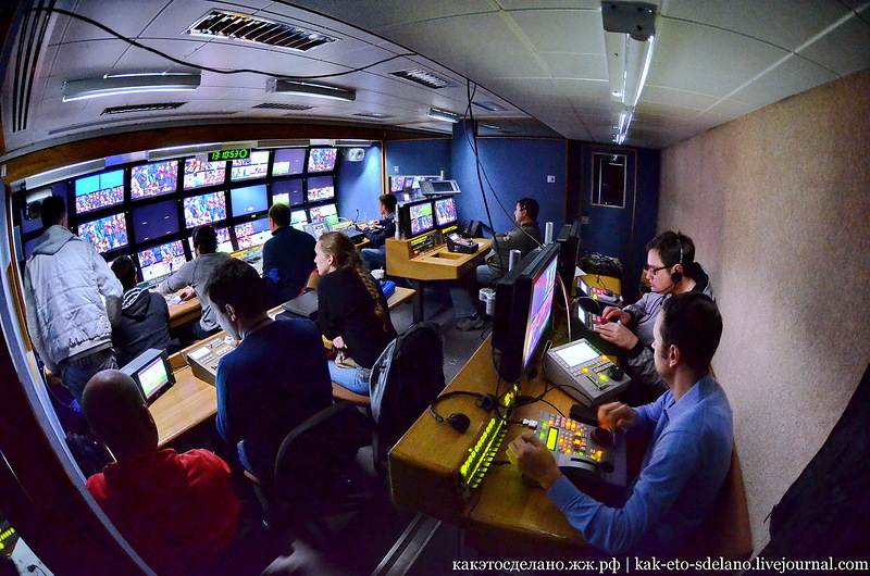 Как организована съемка футбольного матча Как организована съемка футбольного матча