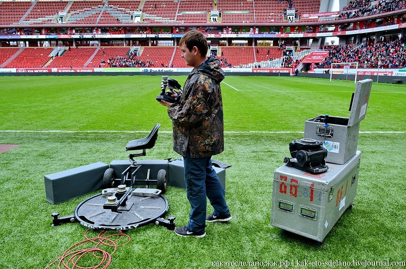 Как организована съемка футбольного матча Как организована съемка футбольного матча