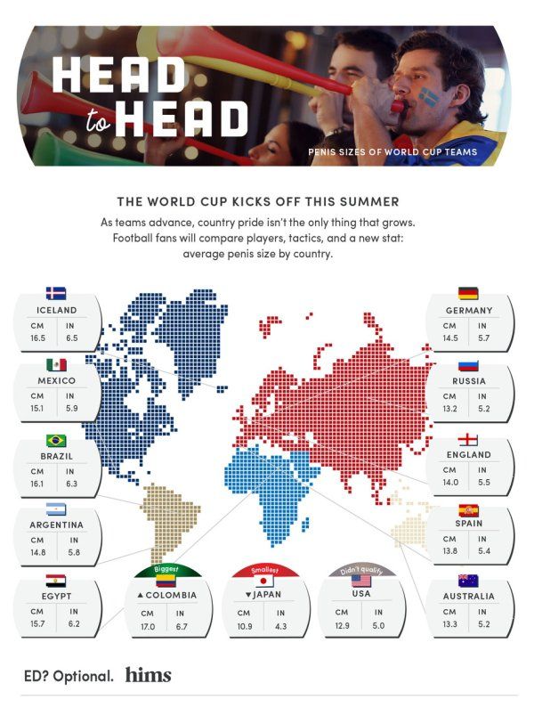 Исследование в рамках ЧМ-2018: размер имеет значение