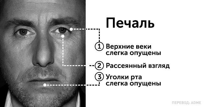 Как узнать, что человек думает на самом деле