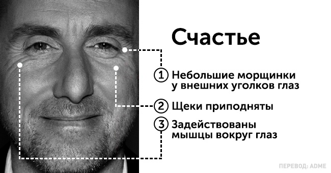 Как узнать, что человек думает на самом деле