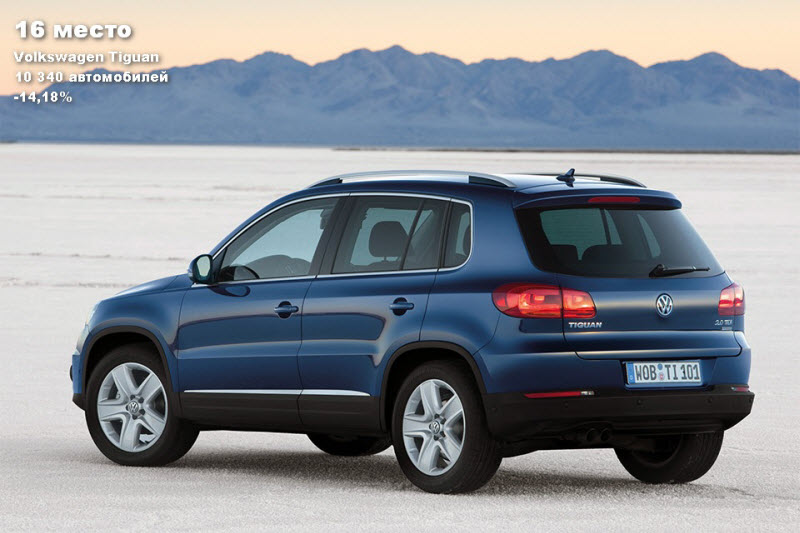 25 самых продаваемых кроссоверов в России