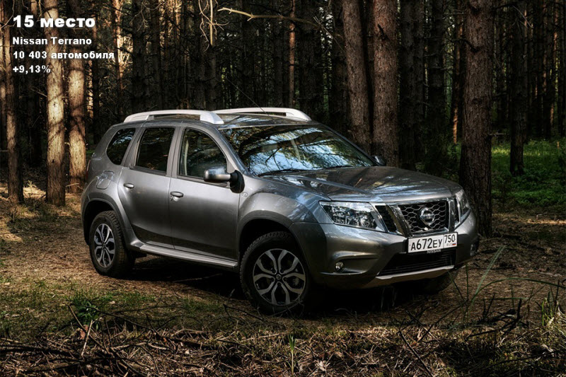 25 самых продаваемых кроссоверов в России