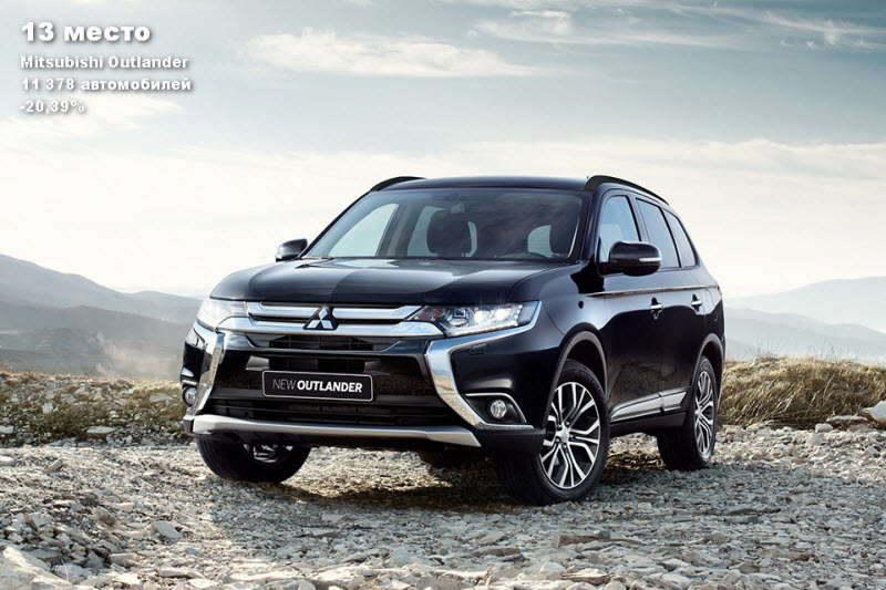 25 самых продаваемых кроссоверов в России