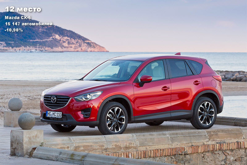 25 самых продаваемых кроссоверов в России