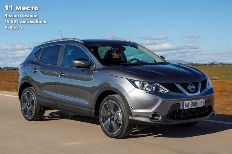 25 самых продаваемых кроссоверов в России