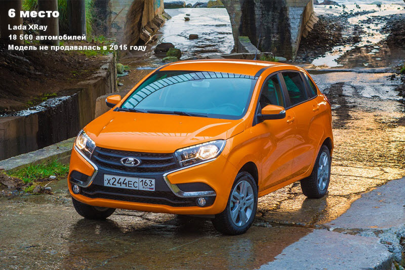25 самых продаваемых кроссоверов в России