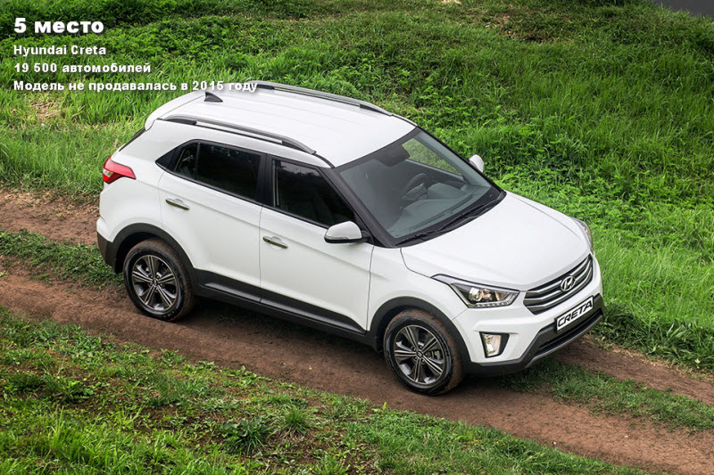 25 самых продаваемых кроссоверов в России