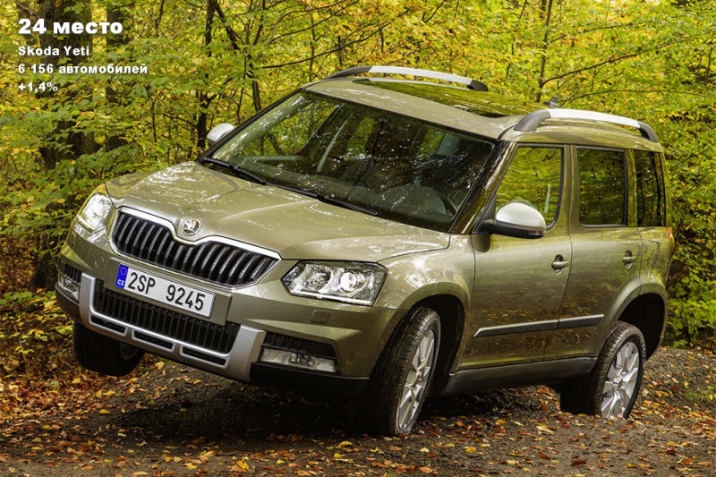 25 самых продаваемых кроссоверов в России