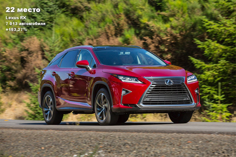 25 самых продаваемых кроссоверов в России