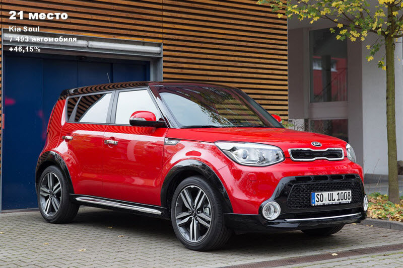 25 самых продаваемых кроссоверов в России