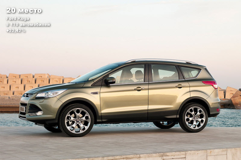 25 самых продаваемых кроссоверов в России