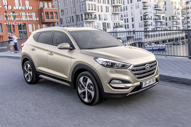 25 самых продаваемых кроссоверов в России
