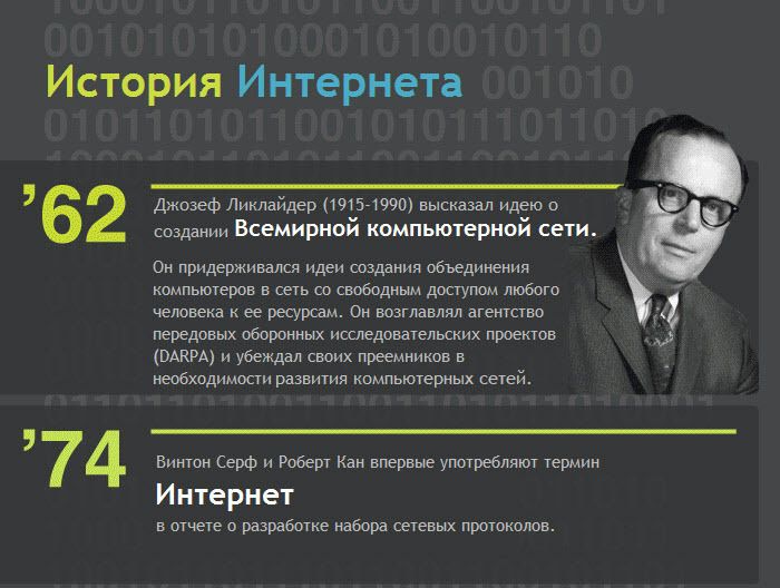 История интернета
