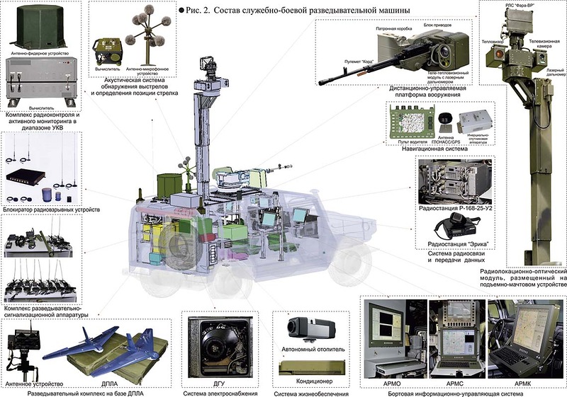 Служебно-боевая разведывательная машина СБРМ (18 фото)