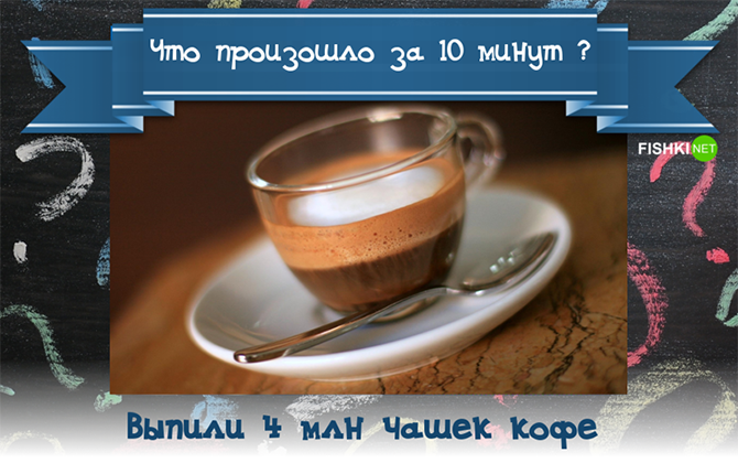 Что произошло за последние 10 минут?