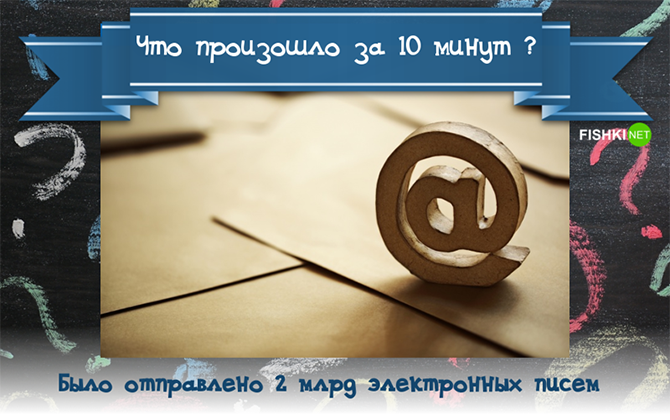 Что произошло за последние 10 минут?