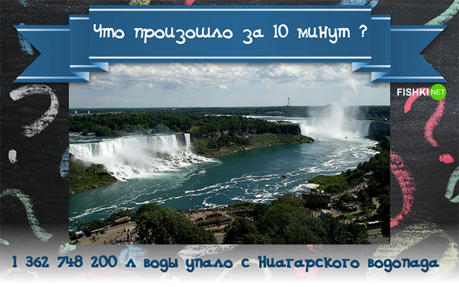 Что произошло за последние 10 минут?