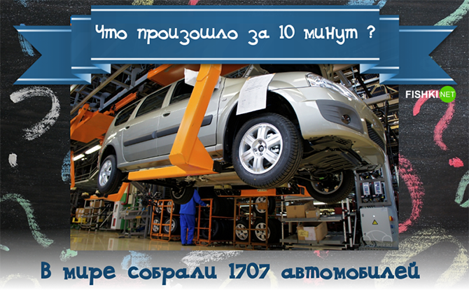 Что произошло за последние 10 минут?