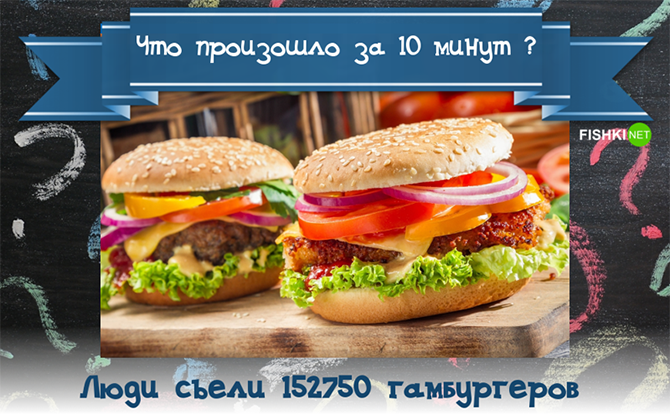 Что произошло за последние 10 минут?