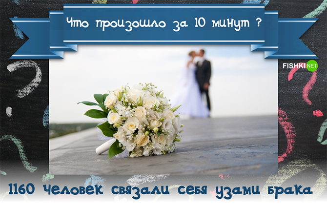 Что произошло за последние 10 минут?