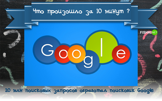 Что произошло за последние 10 минут?