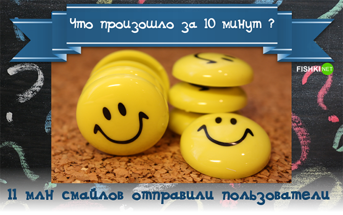 Что произошло за последние 10 минут?