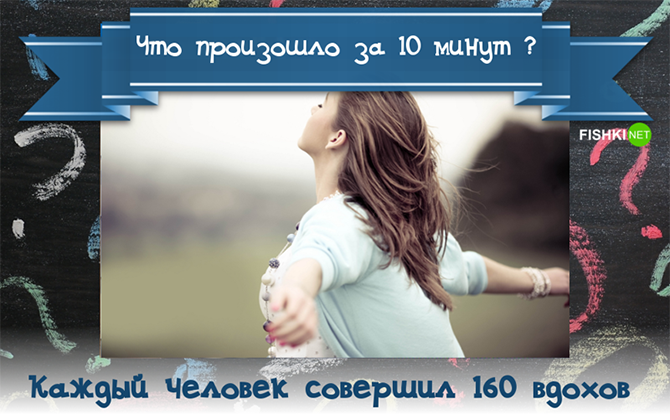 Что произошло за последние 10 минут?