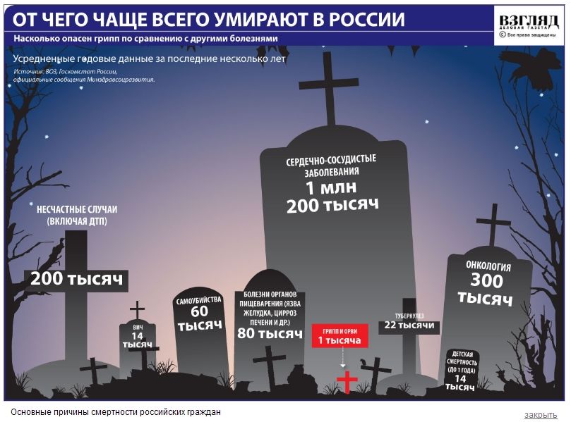 Распространенные стереотипы о России (10 фото) Распространенные стереотипы о России (10 фото)