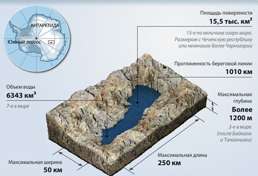 Тайны Антарктиды (27 фото)
