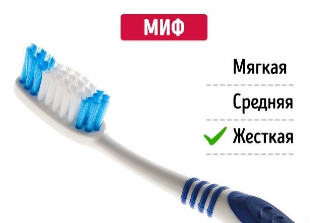 Эти 8 мифов об уходе за зубами вредят нашему здоровью