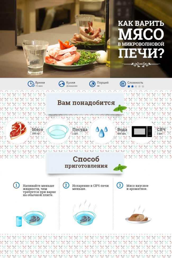 15 неожиданных возможностей микроволновки