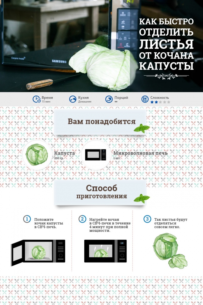 15 неожиданных возможностей микроволновки