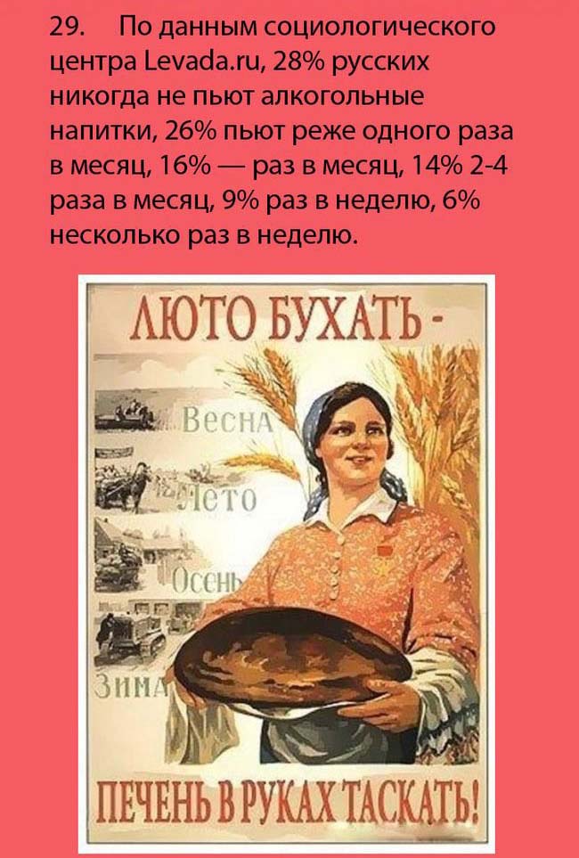 Интересные факты о России