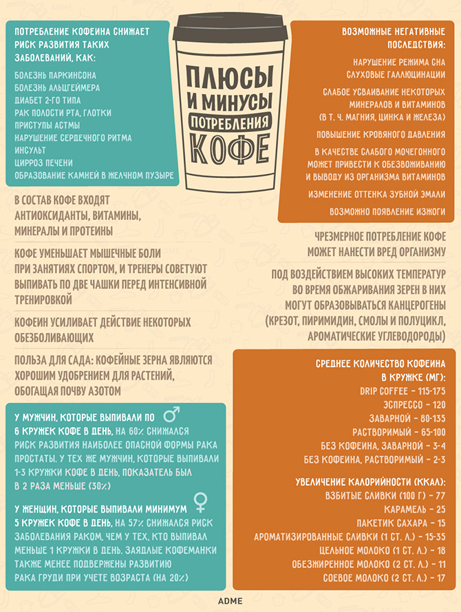 Плюсы и минусы потребления кофе