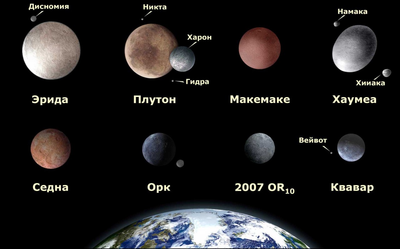 Плутон — двойная планета? Плутон — двойная планета?