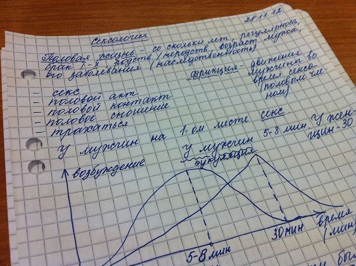Чему учат в медицинском учреждении.. (2 снимка)