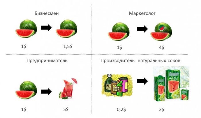 Смешные комиксы