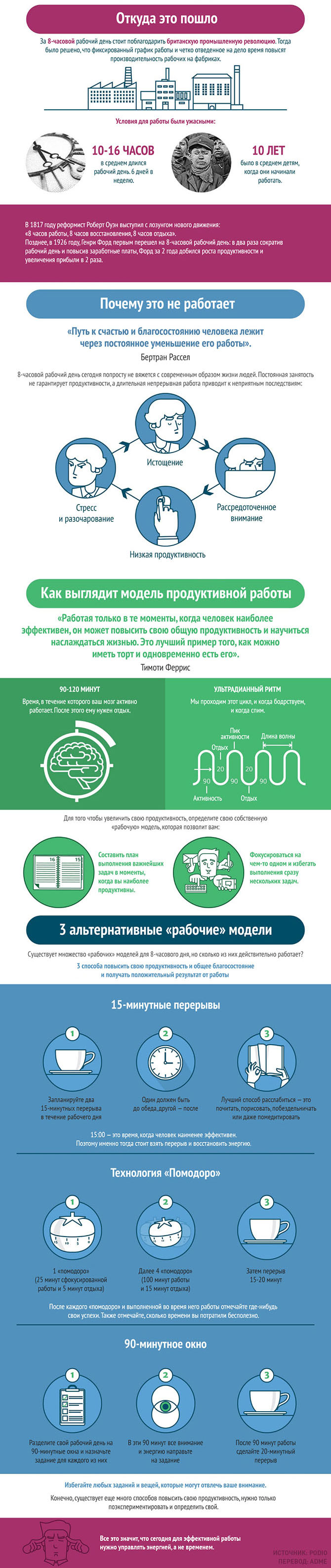 Вот почему 8-часовой рабочий день сегодня уже не актуален