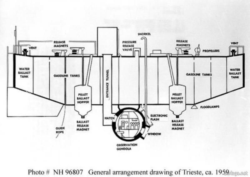 Марианская впадина - самое глубокое место на Земле (21 фото)